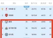 开云官方app入口-利物浦豪取大胜，领跑积分榜