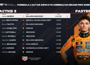 开云体育app-梅赛德斯鏖战威廉姆斯，诺里斯统治全场