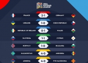 开云体育直播-乌克兰国家队进入欧国联小组选拔赛赛程