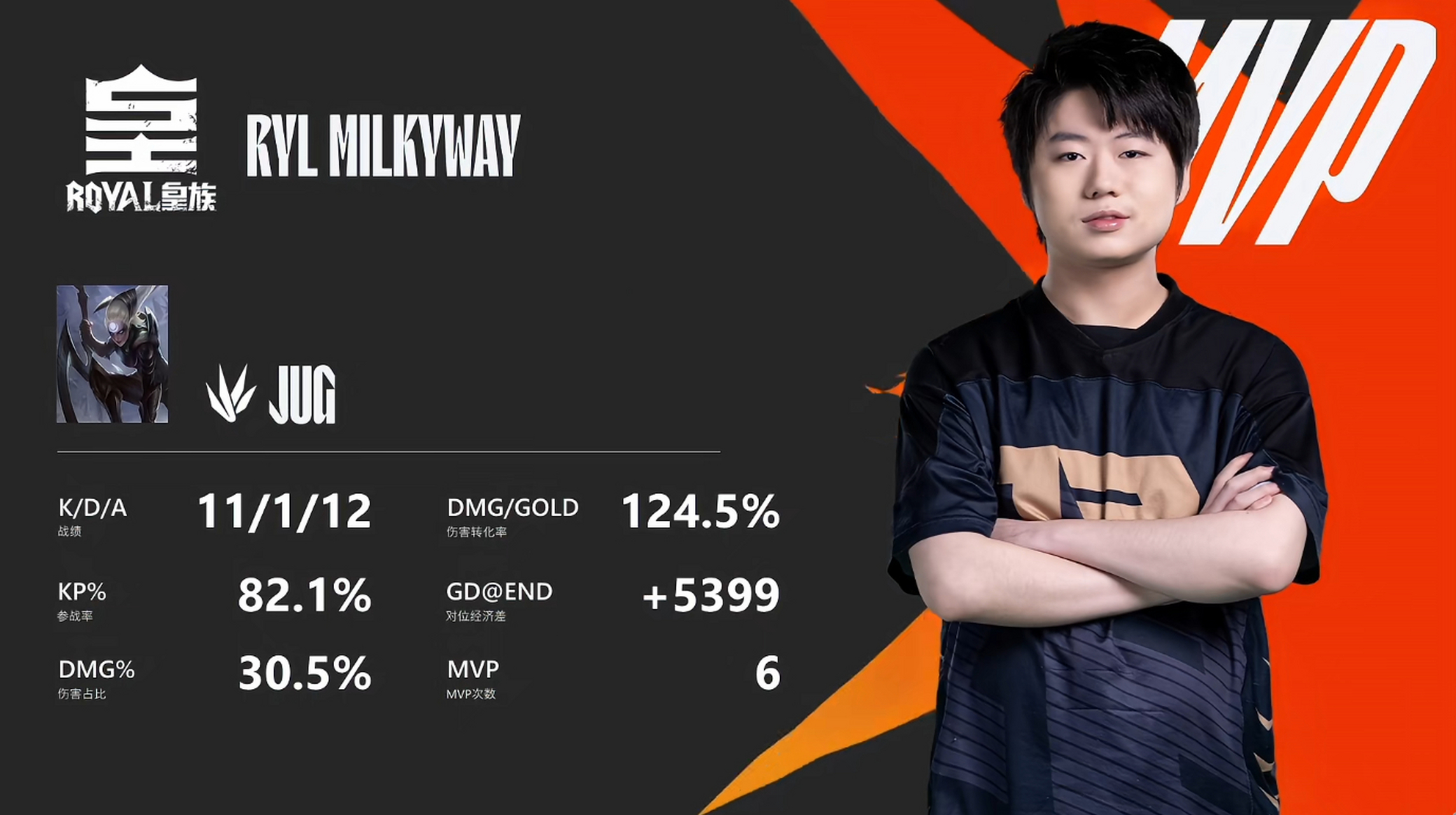 DRX逆转FPX，Doinb制霸全场