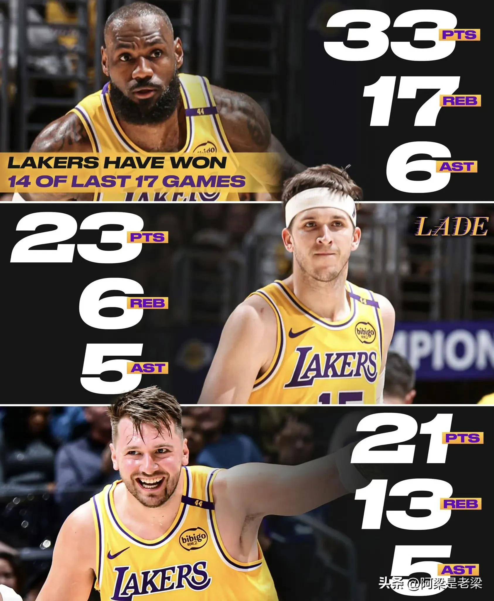 湖人B队碾压公牛,米尔萨普打破历史纪录 湖人B队碾压公牛,米尔萨普打破历史纪录